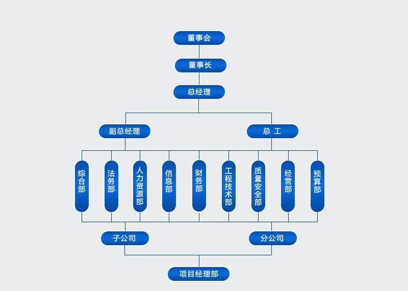 組織架構(gòu)