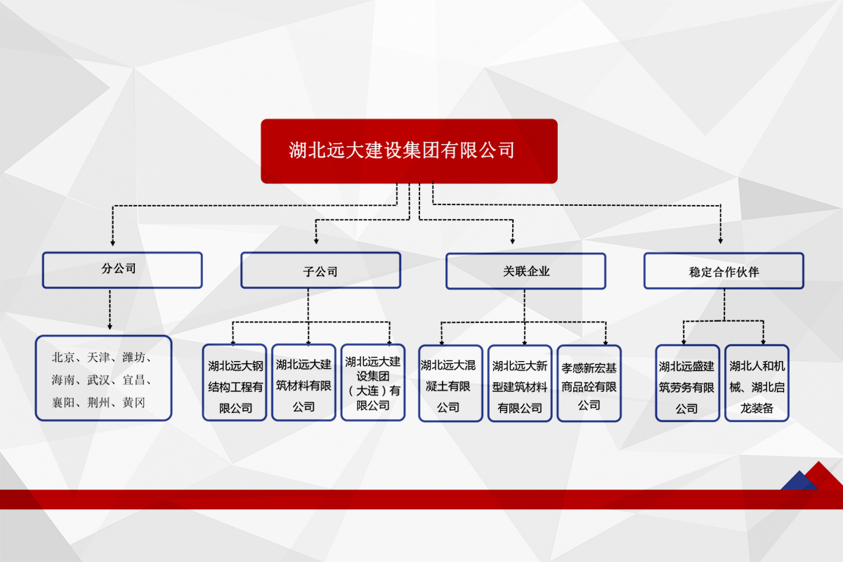 分支機(jī)構(gòu)